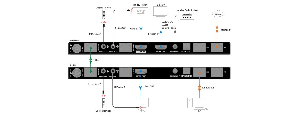 Application diagram for B-660-EXT-444-100AS